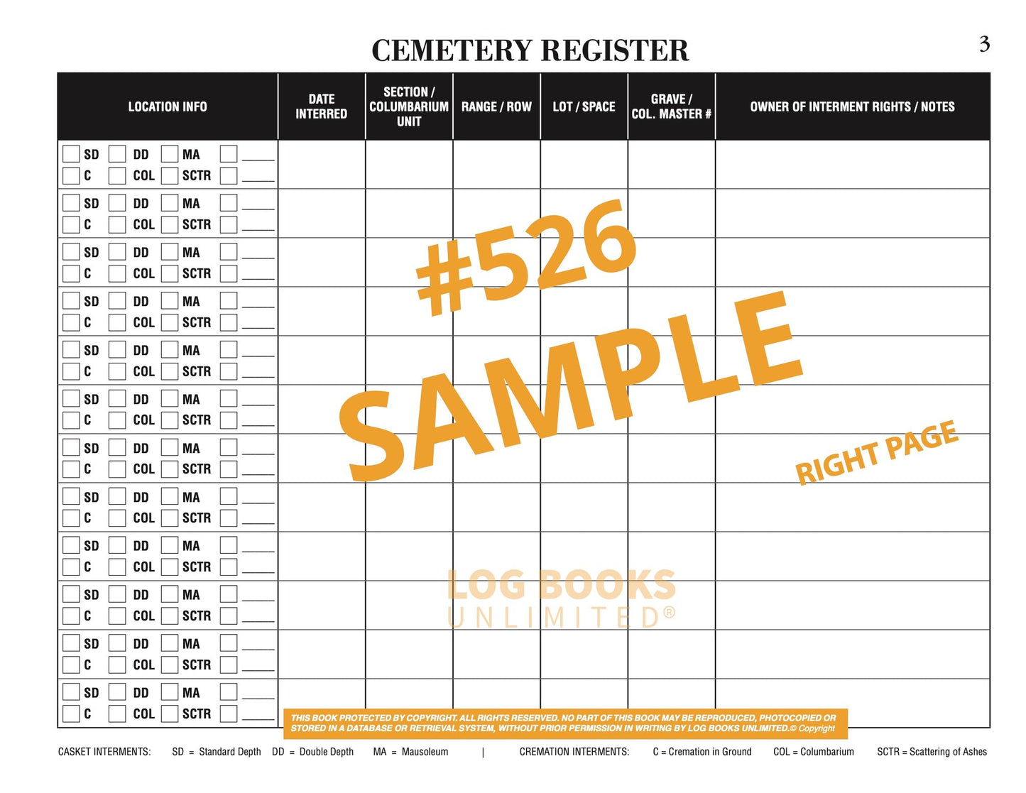 A sample cemetery register right page with columns for location info, date interred, section, range/row, grave, and owner of interment rights