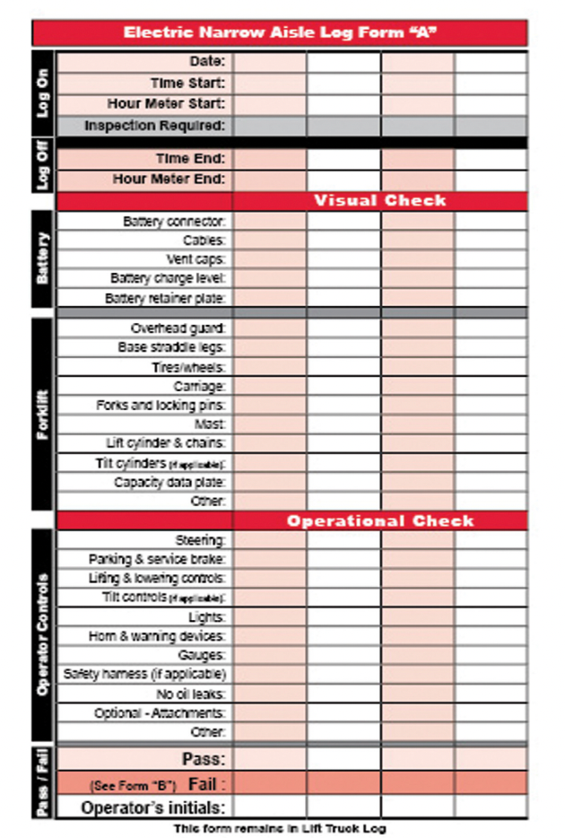 Electric Narrow Aisle (Reach & Order Picker) Truck - Replacement Checklist # RLOG(N)